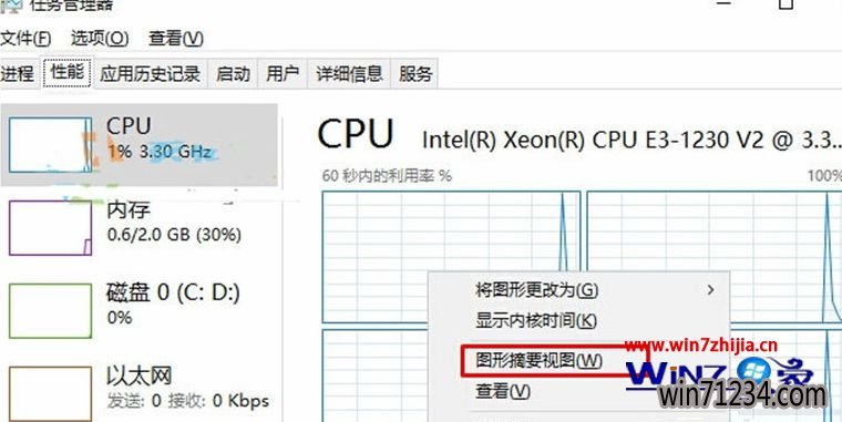 点击“CPU”使用率
