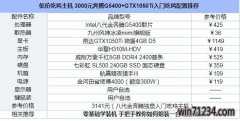 萝卜花园企业版3000元奔腾G5400配GTX1050Ti入门配置推荐
