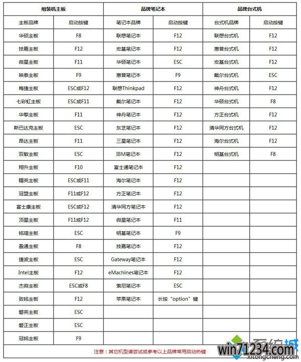 怎么从u盘安装windows7系统|windows7如何从u盘安装系统
