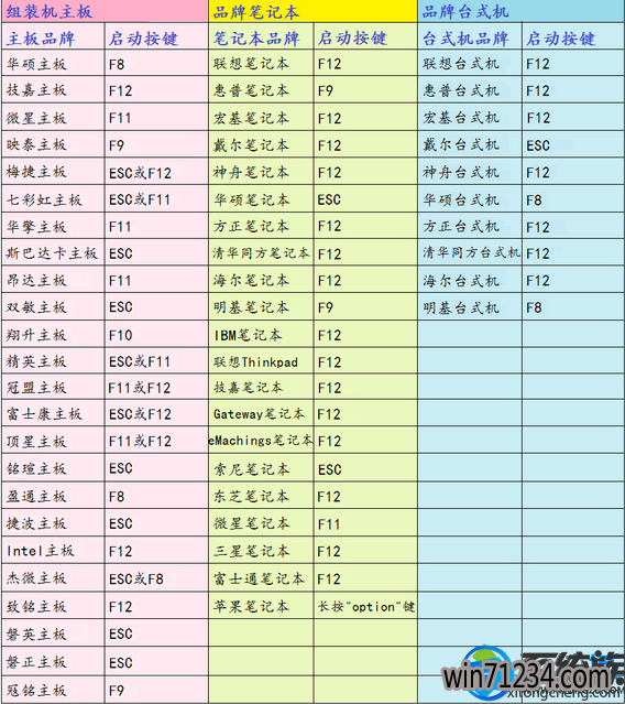 笔记本电脑很久没用开机黑屏了怎么办?怎么重装秋叶系统? 笔记本电脑很久没用开机黑屏了怎么办?怎么重装秋叶系统?