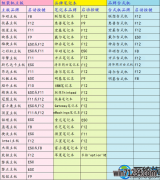 秋叶系统官网笔记本电脑很久没用开机黑屏了怎样办?怎样重装系统?