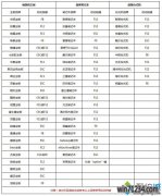 u盘安装win10ghost版|win10ghost安装教程u盘