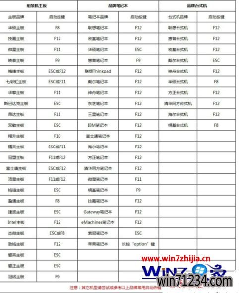 win10系统如何进pe系统