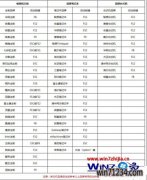 win10深度技术系统怎么进pe系统【图文】