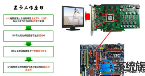 win7怎么增加显卡内存|win7增加显卡内存的方法 win7怎么增加显卡内存|win7增加显卡内存的方法