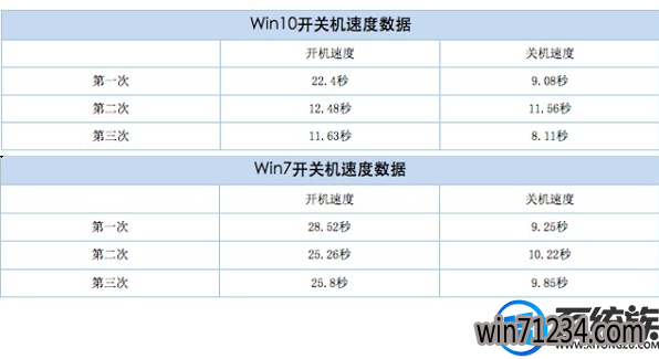 win7旗舰版和win10专业版玩游戏哪个流畅 win7旗舰版和win10专业版玩游戏哪个流畅