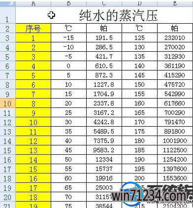 win7 的excel表格中要如何快速填充序号 win7 的excel表格中要如何快速填充序号