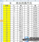 win7 的excel表格中要怎么快速填充序号